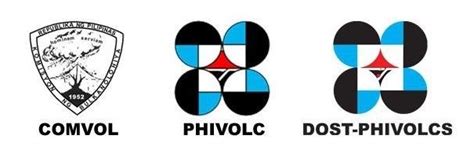 phivolcs pronunciation|DOST.